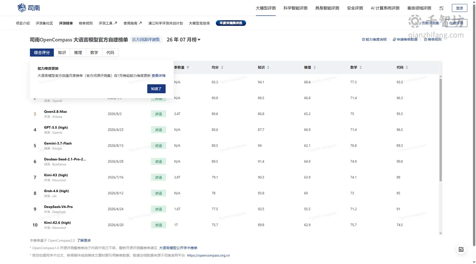 OpenCompass
