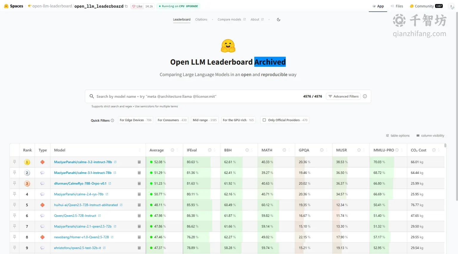 Open LLM Leaderboard